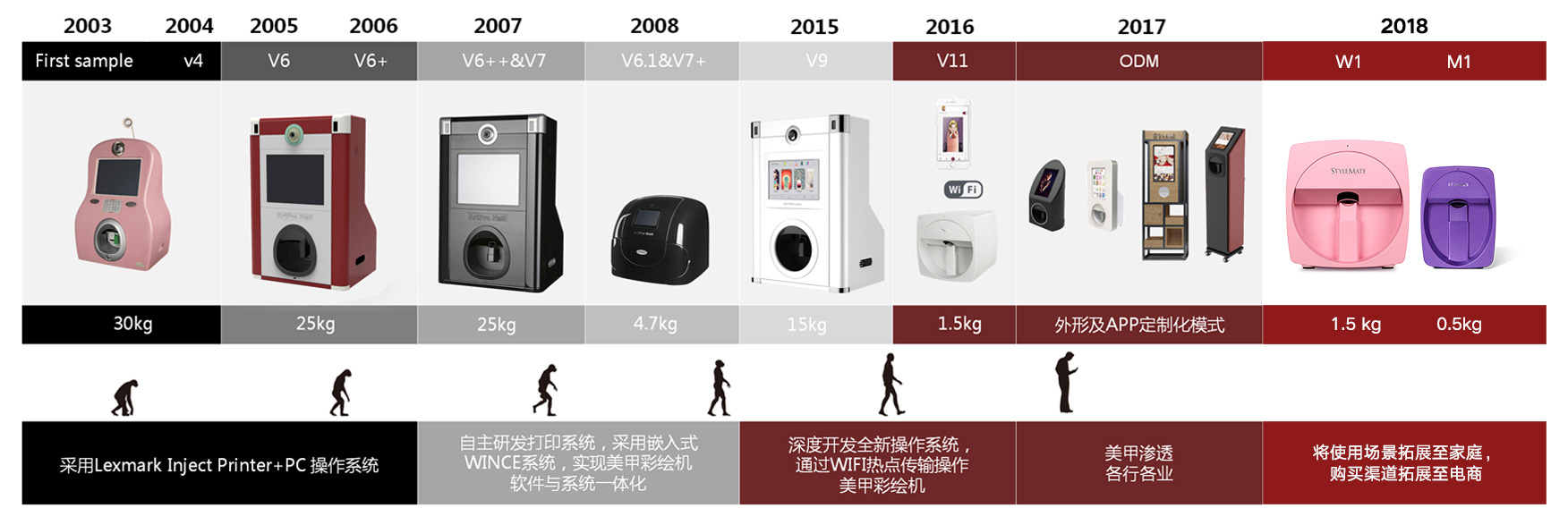 我们的旅程